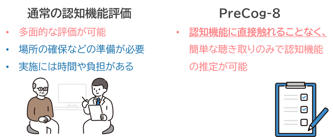 PreCog-8のイメージ